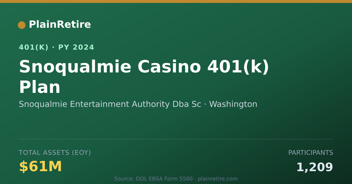 Shareable card for Snoqualmie Entertainment Authority Dba Sc 401(k) Plan (2024)