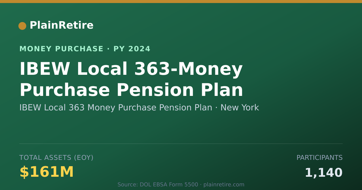 Shareable card for IBEW Local 363 Money Purchase Pen Money Purchase Plan (2024)