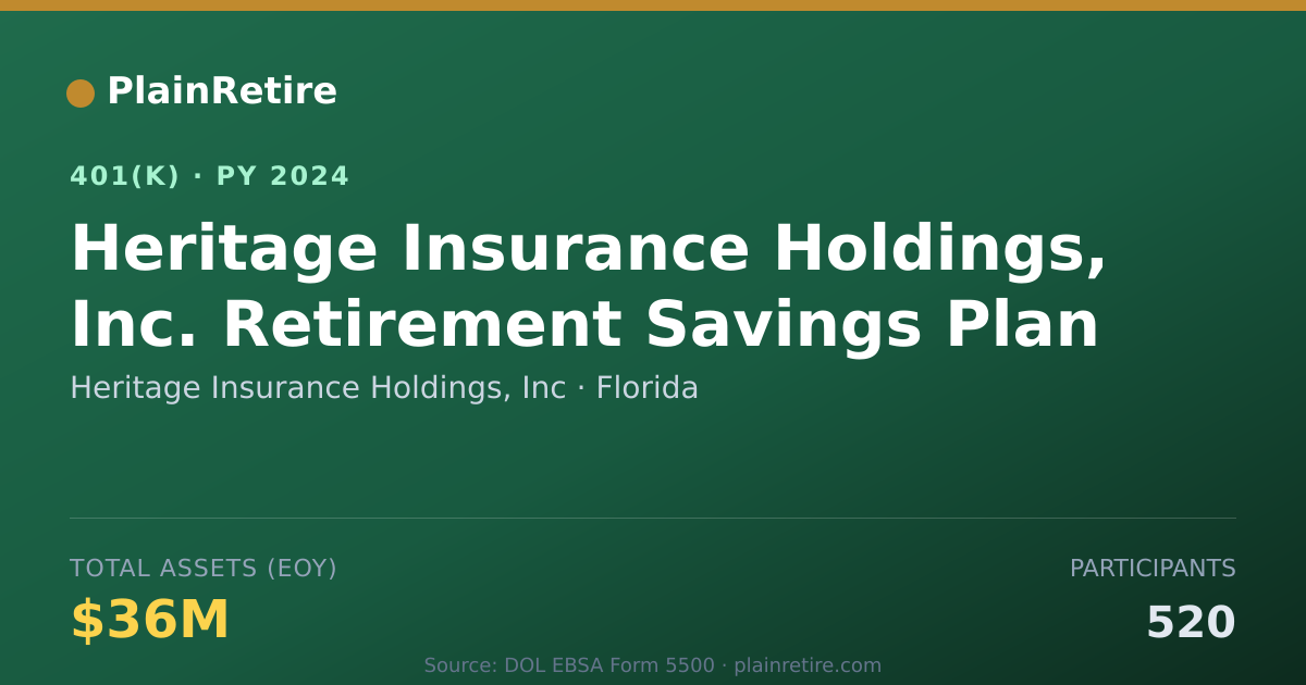 Shareable card for Heritage Insurance Holdings, Inc 401(k) Plan (2024)