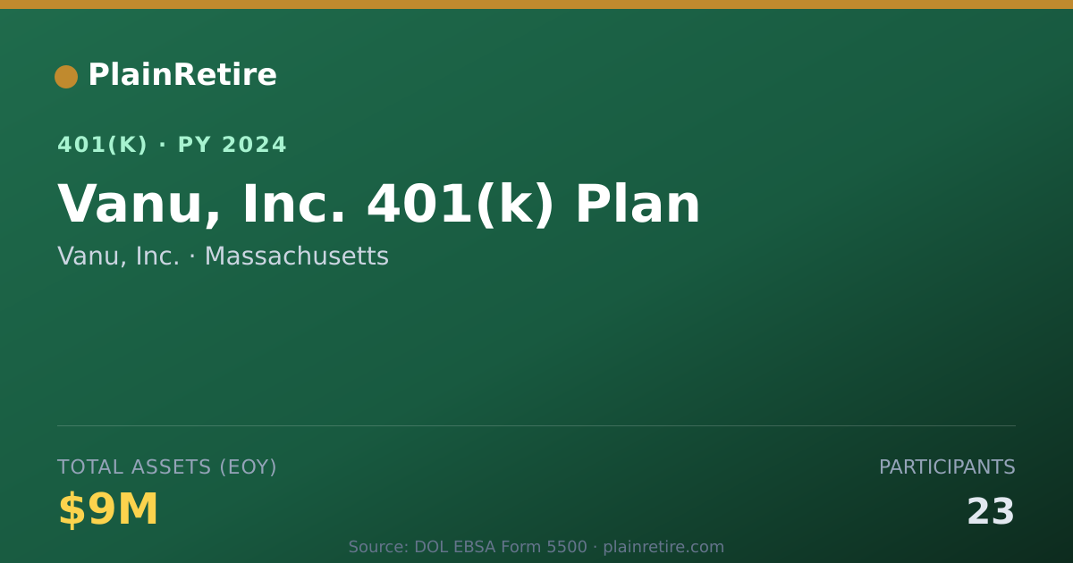 Shareable card for Vanu, Inc. 401(k) Plan (2024)