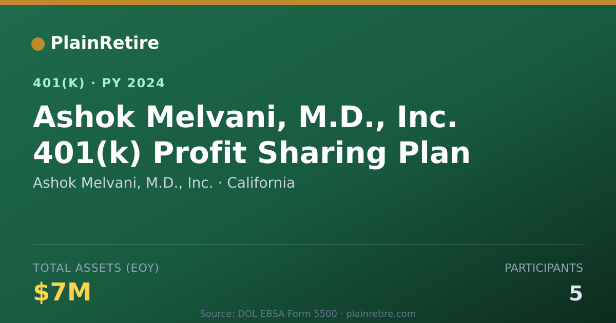 Shareable card for Ashok Melvani, M.D., Inc. 401(k) Plan (2024)