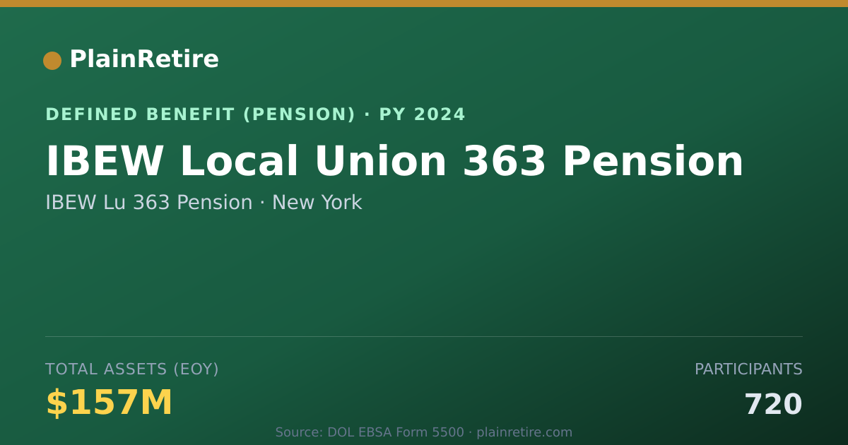 Shareable card for IBEW Lu 363 Pension Pension Plan (2024)