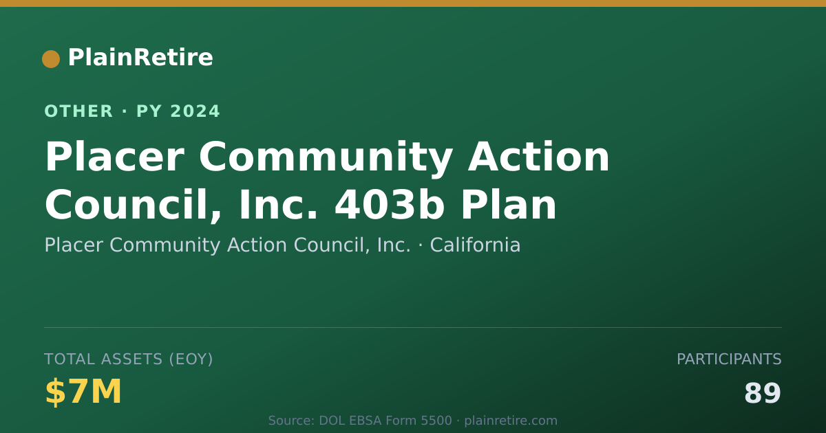 Shareable card for Placer Community Action Council, Inc. Retirement Plan (2024)