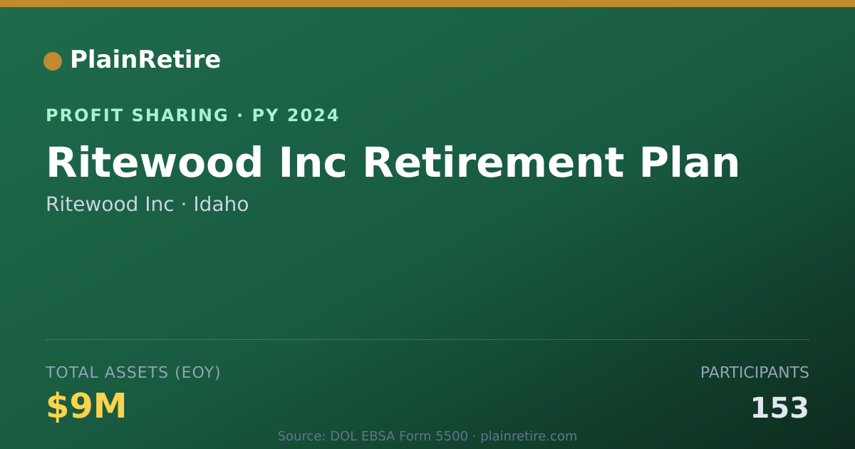 Shareable card for Ritewood Inc Profit Sharing Plan (2024)