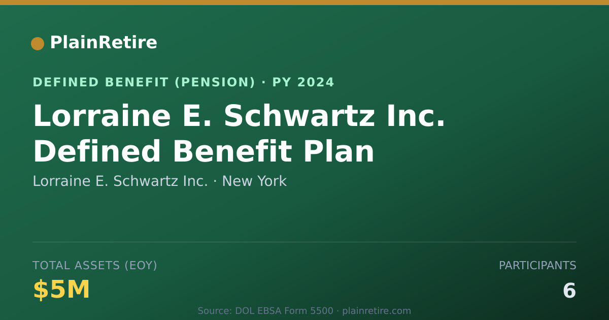 Shareable card for Lorraine E. Schwartz Inc. Pension Plan (2024)