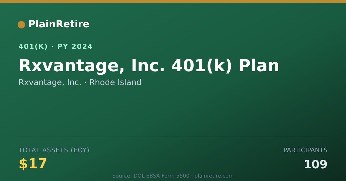 Shareable card for Rxvantage, Inc. 401(k) Plan (2024)