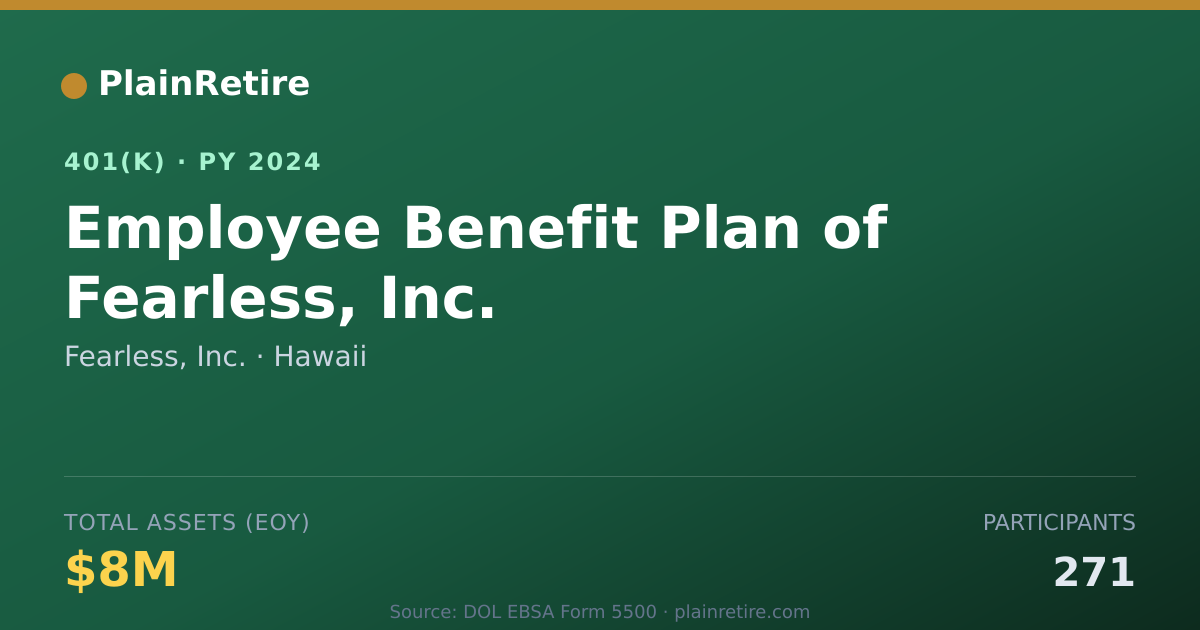 Shareable card for Fearless, Inc. 401(k) Plan (2024)