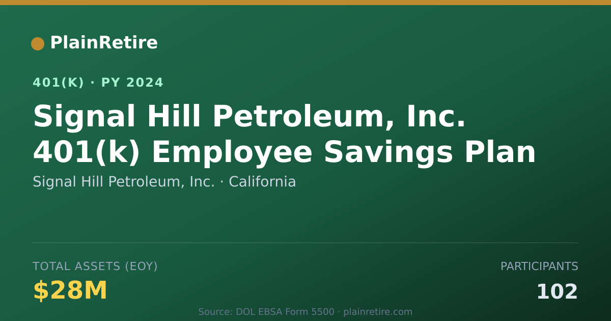 Shareable card for Signal Hill Petroleum, Inc. 401(k) Plan (2024)