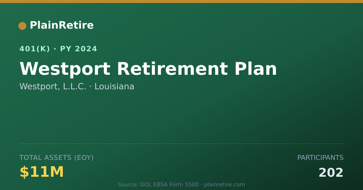 Shareable card for Westport, L.L.C. 401(k) Plan (2024)