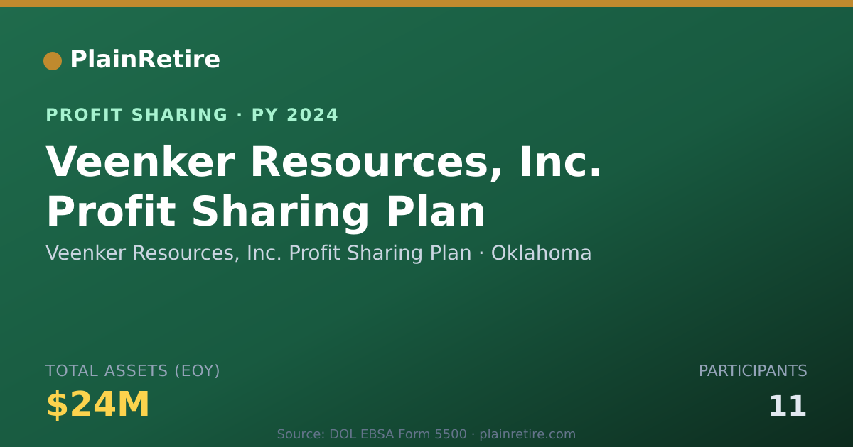 Shareable card for Veenker Resources, Inc. Profit Sh Profit Sharing Plan (2024)
