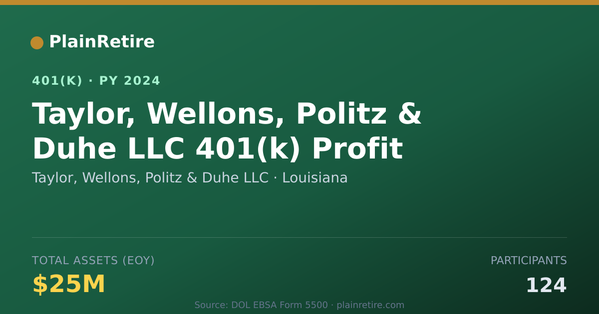 Shareable card for Taylor, Wellons, Politz & Duhe LLC 401(k) Plan (2024)