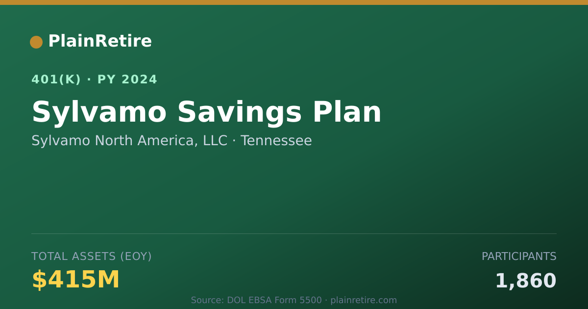 Shareable card for Sylvamo North America, LLC 401(k) Plan (2024)