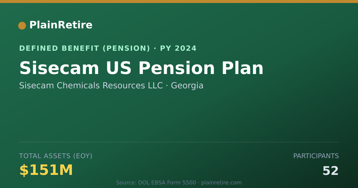 Shareable card for Sisecam Chemicals Resources LLC Pension Plan (2024)