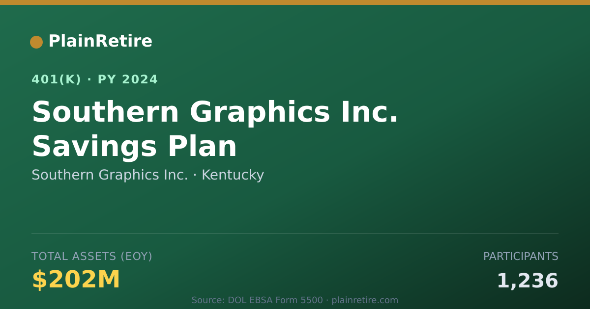 Shareable card for Southern Graphics Inc. 401(k) Plan (2024)