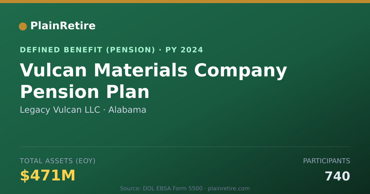 Shareable card for Legacy Vulcan LLC Pension Plan (2024)