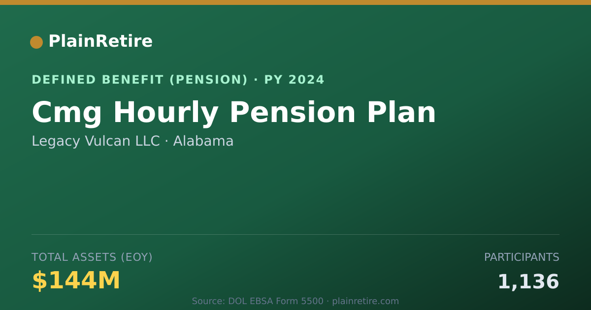 Shareable card for Legacy Vulcan LLC Pension Plan (2024)
