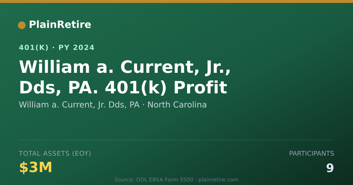 Shareable card for William a. Current, Jr. Dds, PA 401(k) Plan (2024)