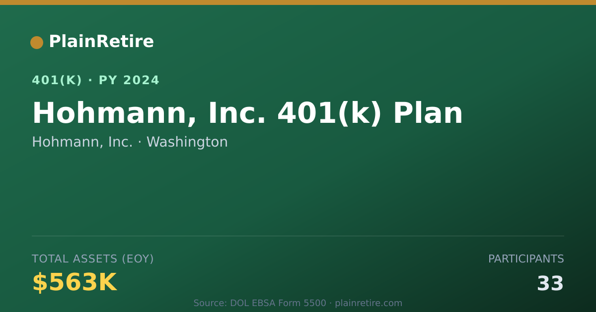 Shareable card for Hohmann, Inc. 401(k) Plan (2024)