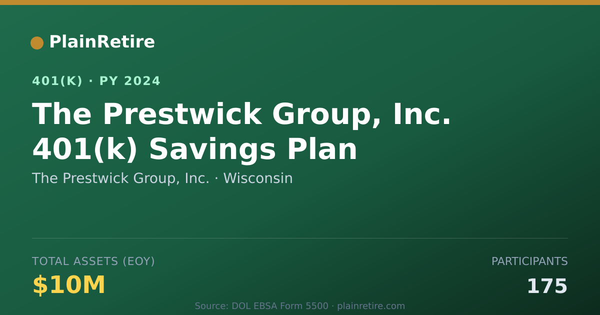 Shareable card for The Prestwick Group, Inc. 401(k) Plan (2024)
