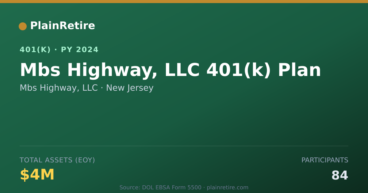 Shareable card for Mbs Highway, LLC 401(k) Plan (2024)