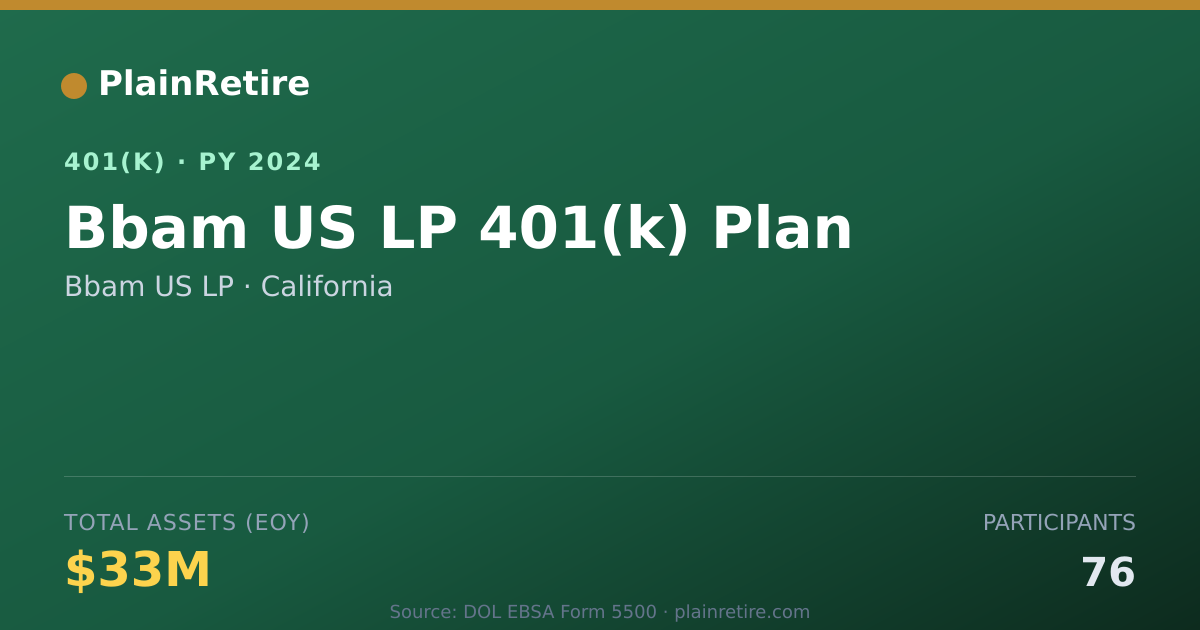 Shareable card for Bbam US LP 401(k) Plan (2024)