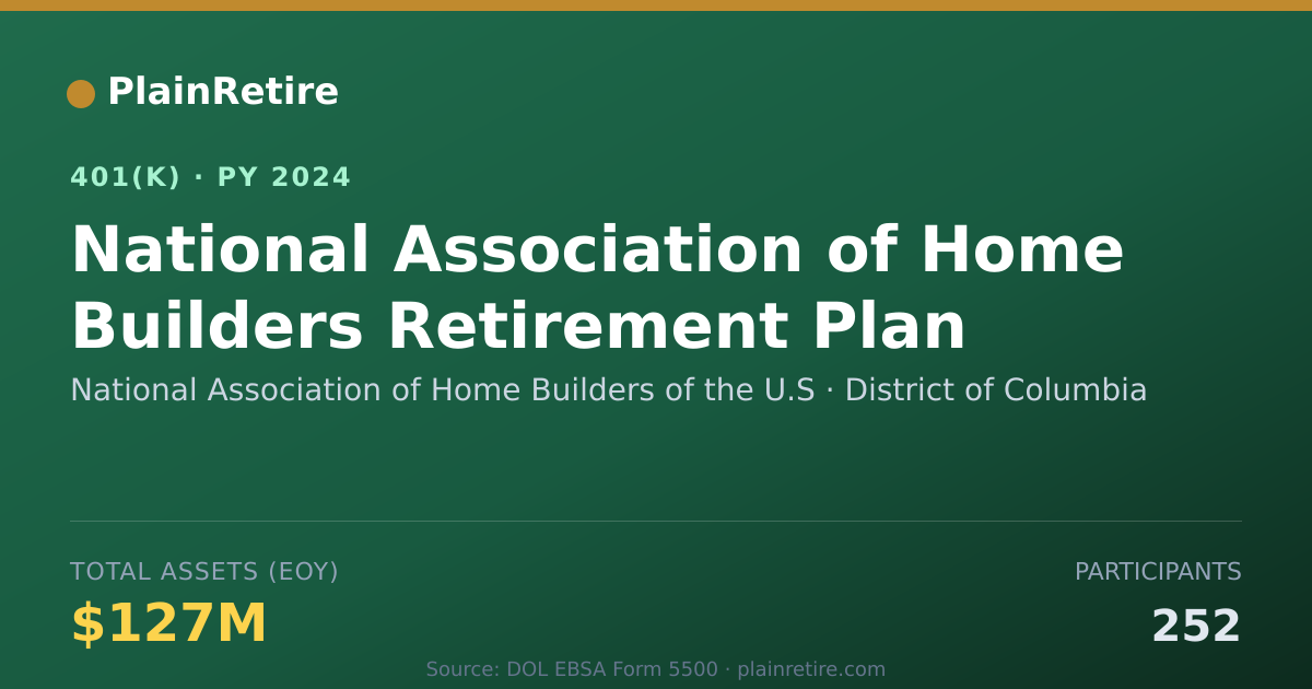 Shareable card for National Association of Home Builders of 401(k) Plan (2024)