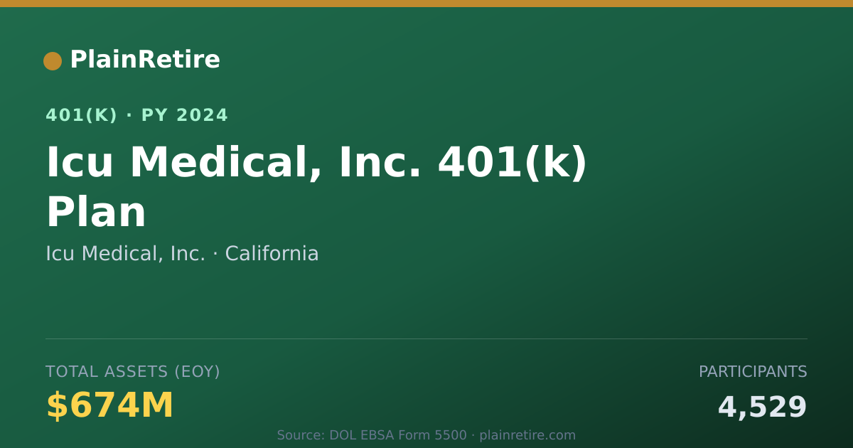 Shareable card for Icu Medical, Inc. 401(k) Plan (2024)
