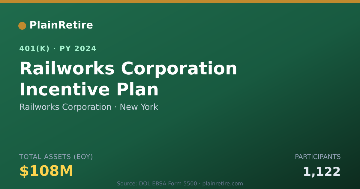 Shareable card for Railworks Corporation 401(k) Plan (2024)