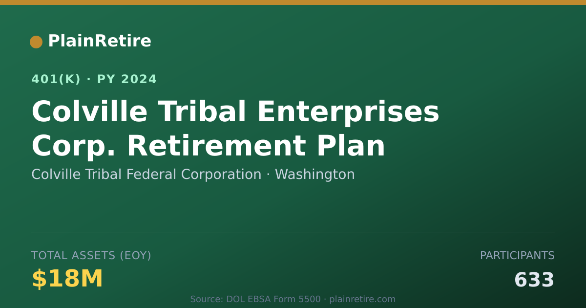 Shareable card for Colville Tribal Federal Corporation 401(k) Plan (2024)