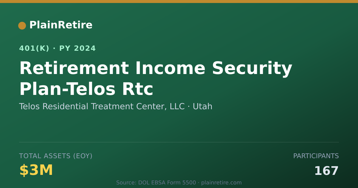 Shareable card for Telos Residential Treatment Center, LLC 401(k) Plan (2024)