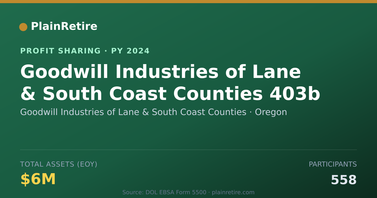 Shareable card for Goodwill Industries of Lane & Sou Profit Sharing Plan (2024)