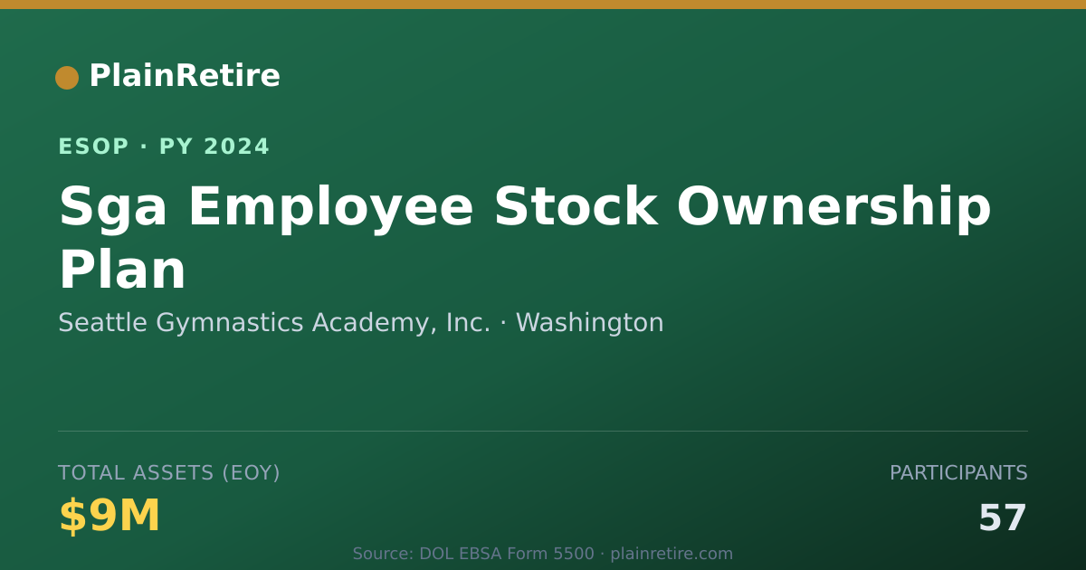 Shareable card for Seattle Gymnastics Academy, Inc. ESOP (2024)