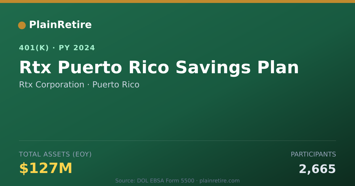 Shareable card for Rtx Corporation 401(k) Plan (2024)