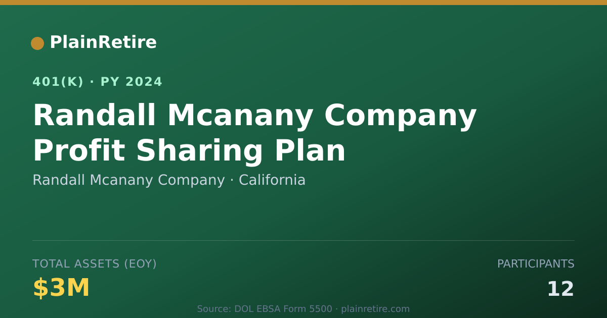 Shareable card for Randall Mcanany Company 401(k) Plan (2024)