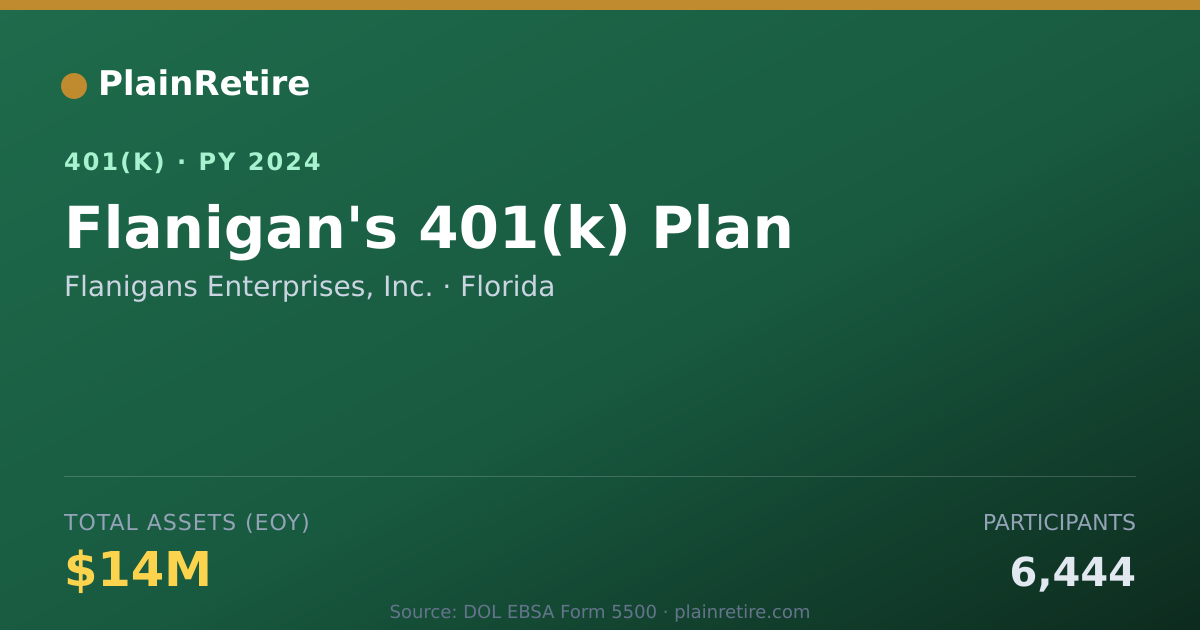 Shareable card for Flanigans Enterprises, Inc. 401(k) Plan (2024)