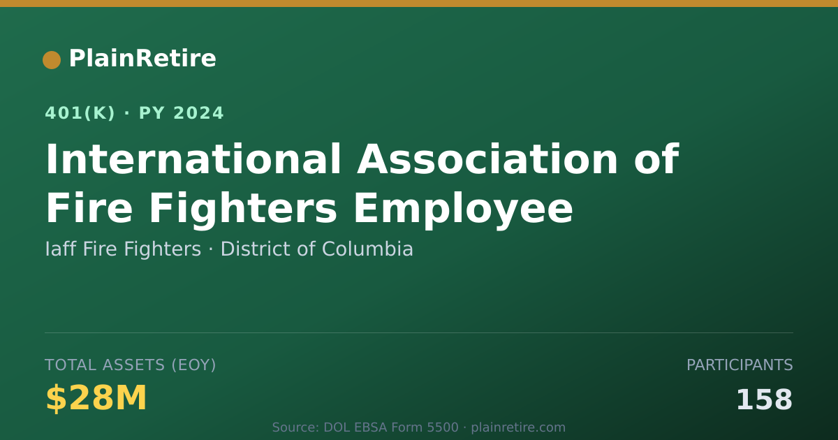 Shareable card for Iaff Fire Fighters 401(k) Plan (2024)
