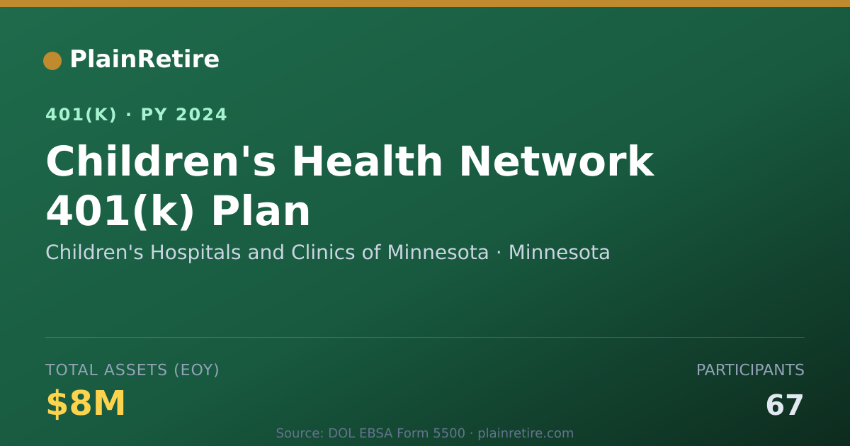 Shareable card for Children's Hospitals and Clinics of Minne 401(k) Plan (2024)