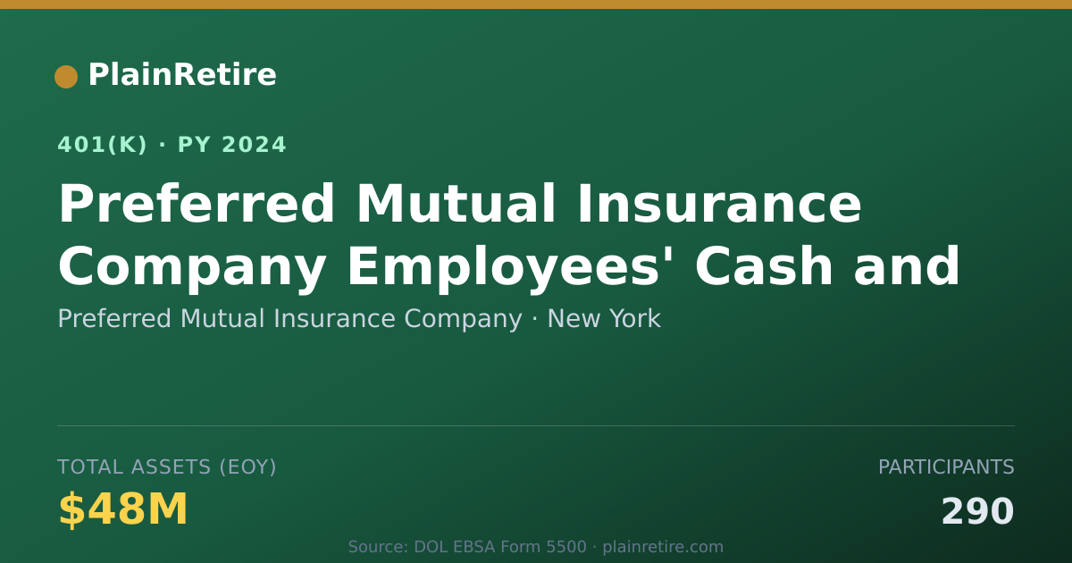 Shareable card for Preferred Mutual Insurance Company 401(k) Plan (2024)