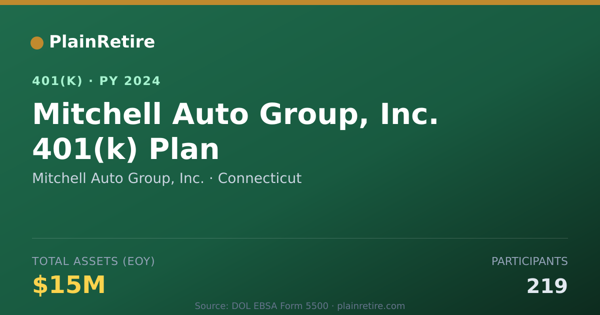 Shareable card for Mitchell Auto Group, Inc. 401(k) Plan (2024)