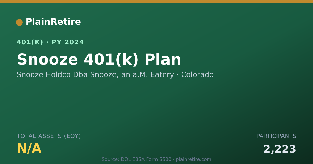 Shareable card for Snooze Holdco Dba Snooze, an a.M. Eatery 401(k) Plan (2024)