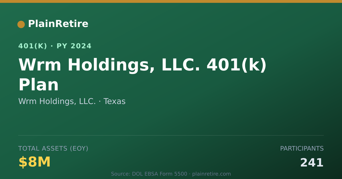 Shareable card for Wrm Holdings, LLC. 401(k) Plan (2024)