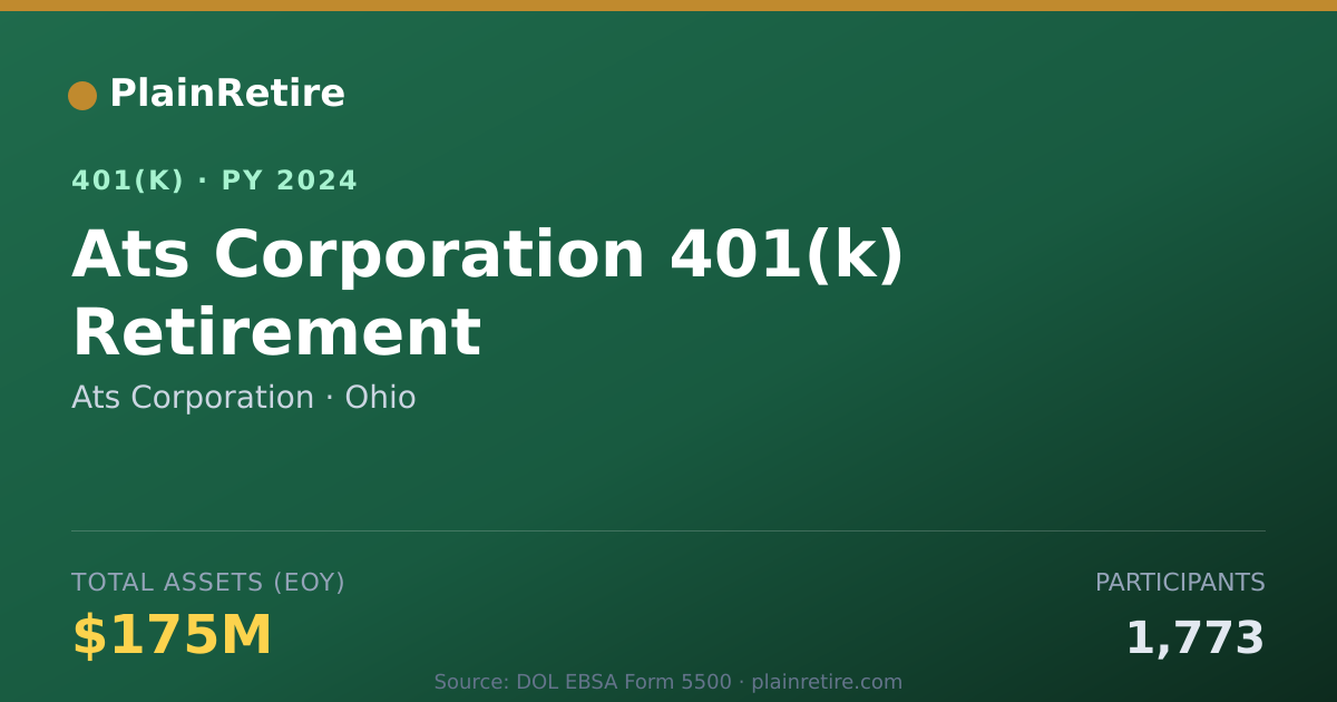 Shareable card for Ats Corporation 401(k) Plan (2024)