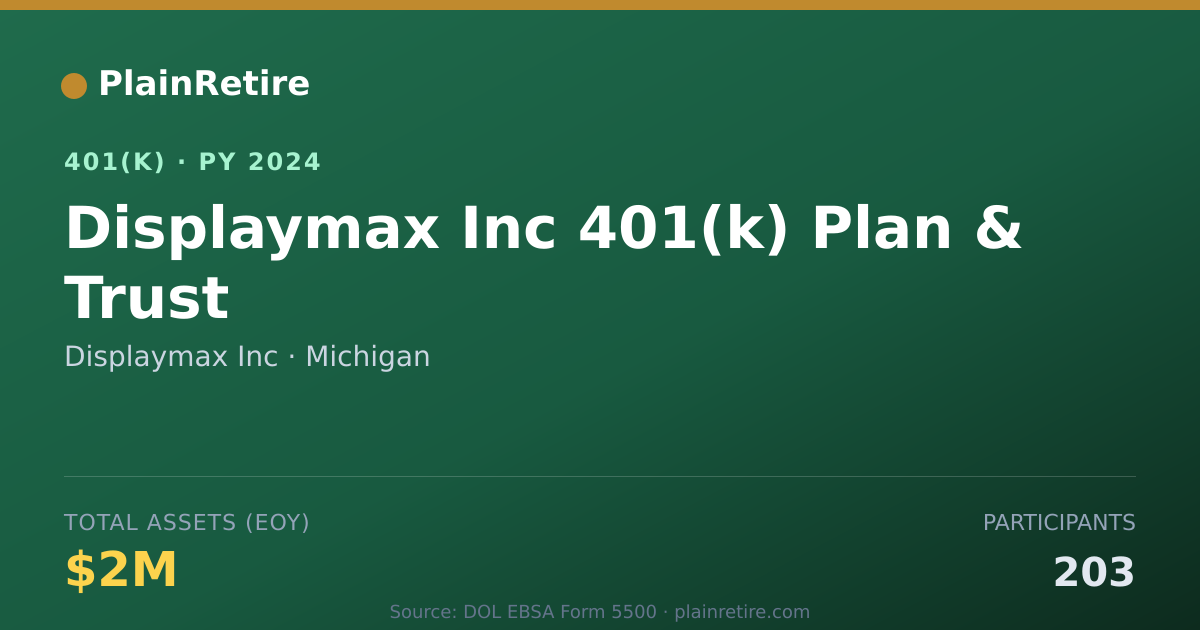 Shareable card for Displaymax Inc 401(k) Plan (2024)
