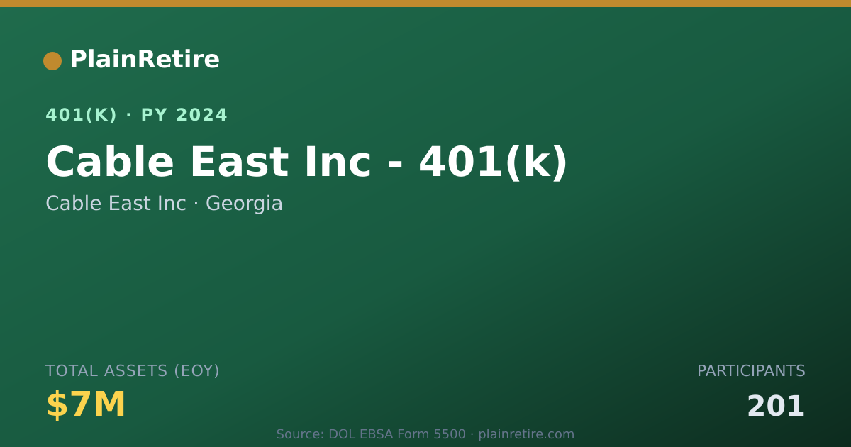 Shareable card for Cable East Inc 401(k) Plan (2024)