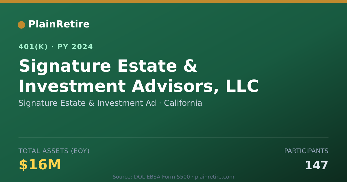 Shareable card for Signature Estate & Investment Ad 401(k) Plan (2024)