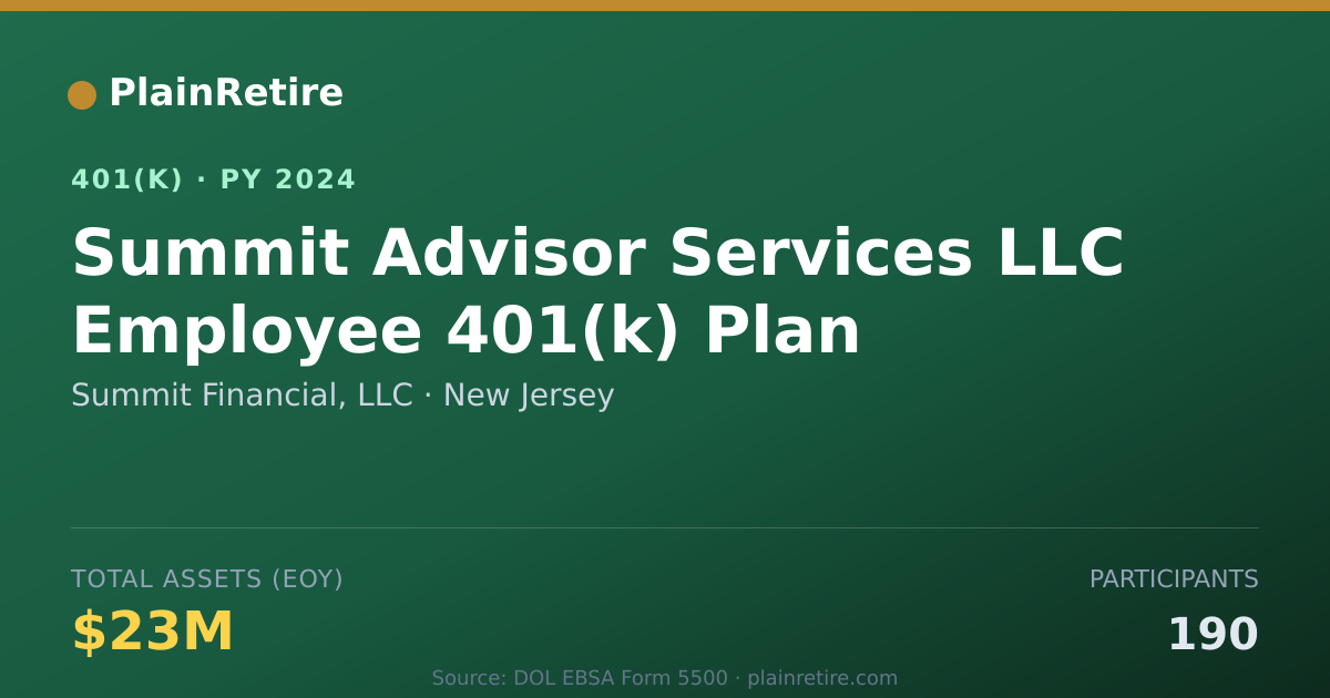 Shareable card for Summit Financial, LLC 401(k) Plan (2024)