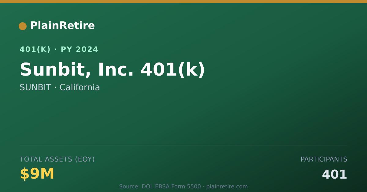 Shareable card for SUNBIT 401(k) Plan (2024)