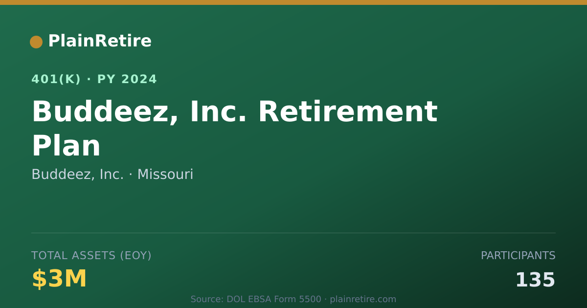 Shareable card for Buddeez, Inc. 401(k) Plan (2024)