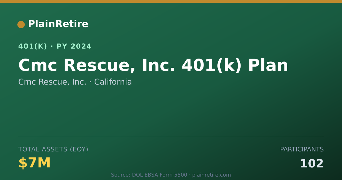 Shareable card for Cmc Rescue, Inc. 401(k) Plan (2024)