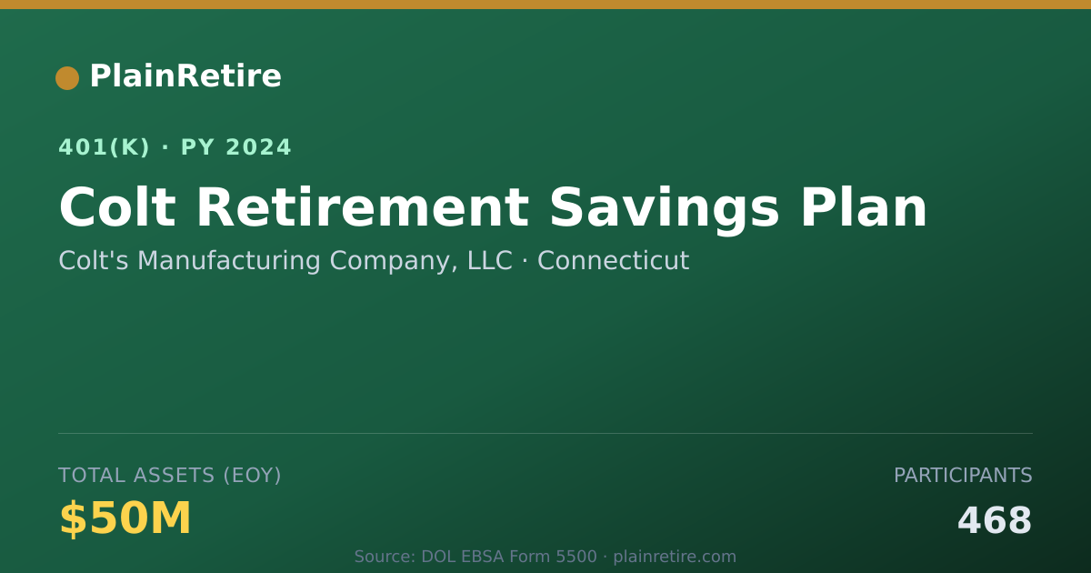 Shareable card for Colt's Manufacturing Company, LLC 401(k) Plan (2024)